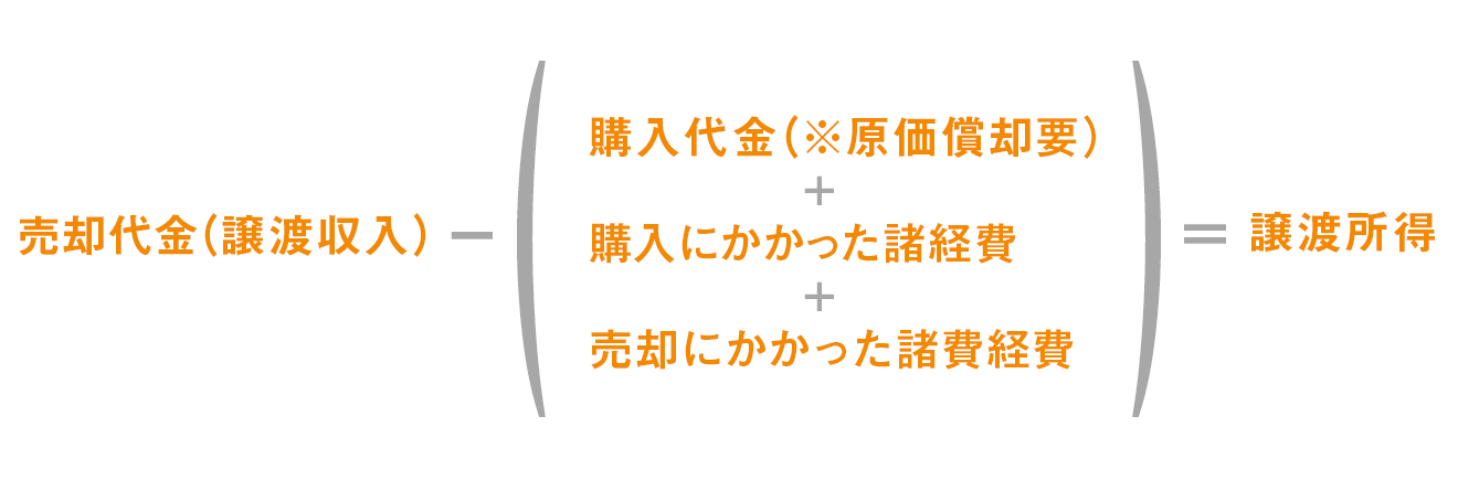 譲渡税について