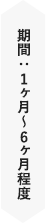 仲介の期間