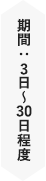 現金買取の期間